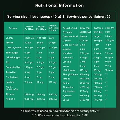https://ik.manmatters.com/media/misc/pdp_rcl/26166832/Nutritional-Information_jvmi0e8D-u.jpg?tr=w-600