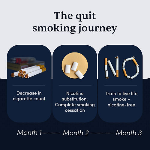 https://ik.manmatters.com/media/misc/pdp_rcl/26166869/The-quit-smoking-journey_v8v1GDf2-.jpg?tr=w-600