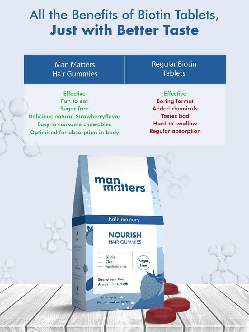 Buy Biotin Hair Gummies (Vegan & No Added Sugar) - (Pack of 2) | Man Matters