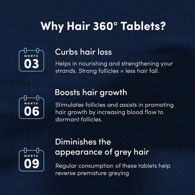 360° Hair Tablets for Men: Tablets for Hair Growth, Hair Fall & More