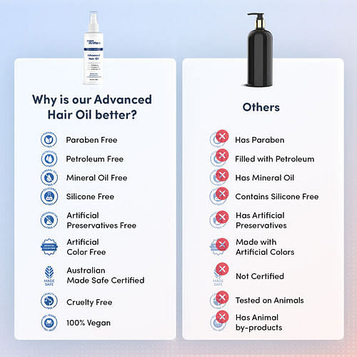 https://ik.manmatters.com/mosaic-wellness/image/upload/f_auto,w_800,c_limit/v1635321894/Man%20Matters/Advanced%20Hair%20Oil/View%20all%20images/Why-Customers-Love-Us.jpg