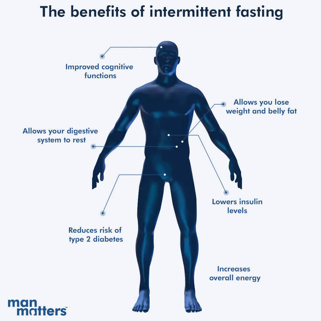 Intermittent Fasting for Men - 10 Tips & Tricks | Man Matters
